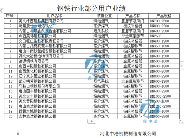 鋼鐵業(yè)績補(bǔ)償器