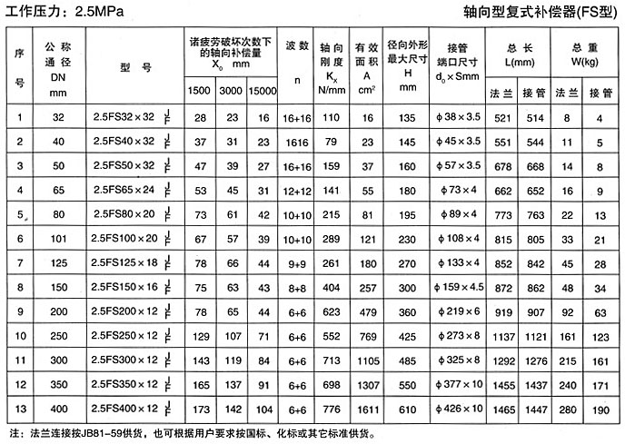 軸向型復(fù)式補(bǔ)償器（TFS）產(chǎn)品參數(shù)四