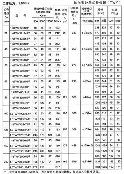 軸向型外壓式補償器（TWY）產品參數(shù)五