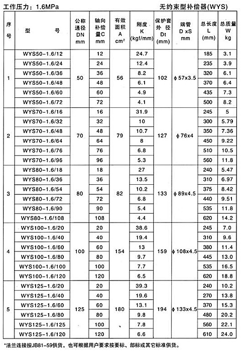 無約束型補償器（WYS）產品參數(shù)六