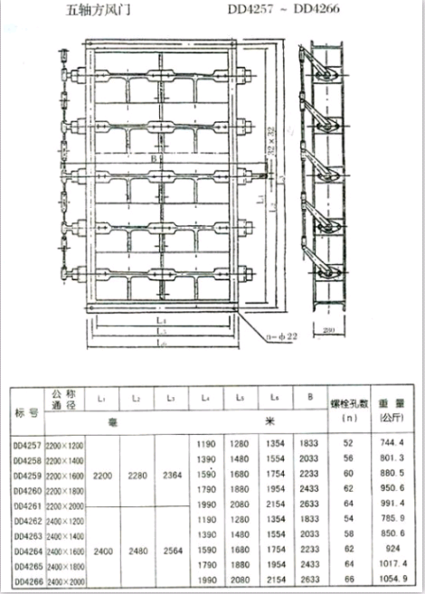 <strong>矩形風(fēng)門(mén)</strong>（方風(fēng)門(mén)）參數(shù)五